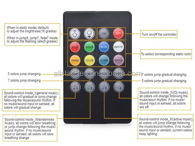 Music controller Audio sound sensitive for LED RGB Strip with 20keys IR remote for led DC12v Black