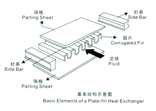 Custom Fin Type Air to Water Heat Exchanger for Air Dryer