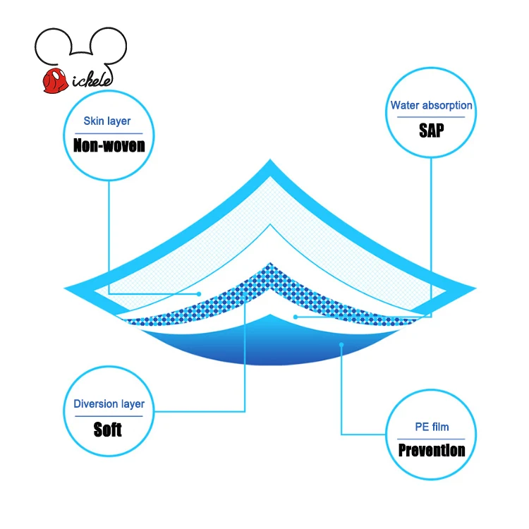 Hot sale pet pad dog training pee pads with good quality