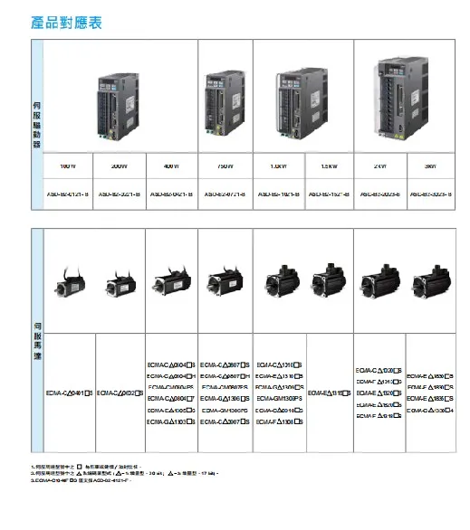 Delta ASDA-B2 серии водитель серводвигателя ASD-B2-0121/0421/07211021/1521 /2023/3023-B