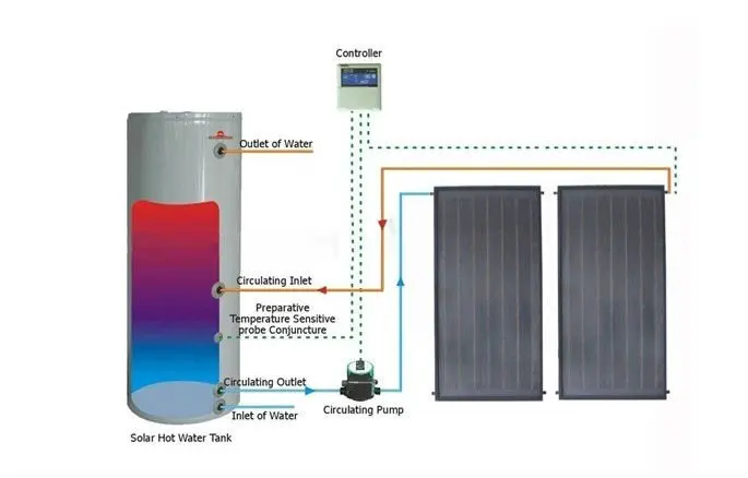Balcony wall mounted split Flat Plate Solar water heater Collector price
