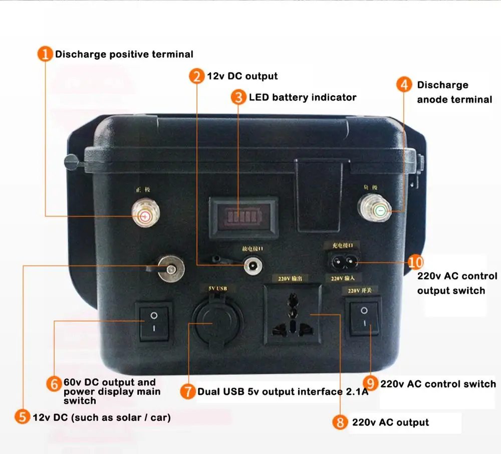 
DIY outdoor solar generator 220v portable power station 1500W 
