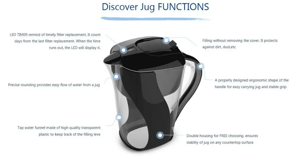 Large Alkaline Water Pitcher with Filter, pH up to 9.0 in a 3.5 L BPA Free Purifier Jug
