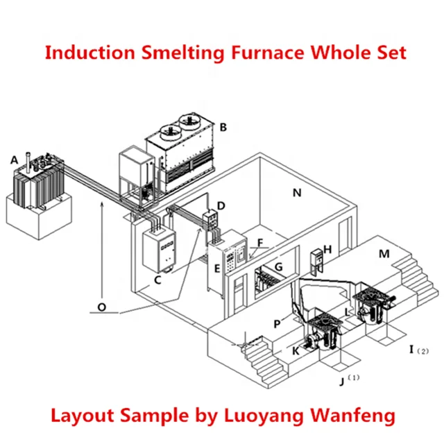 Low Price 2 Ton Continuous Casting Billet Steel Melting Furnace for Sale