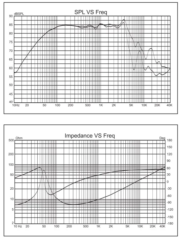 hivi Hi-Fi swans D6.8B 6inch home audio midwoofer 120W 8 Ohm speakers heat-resistant aluminum wire voice coil
