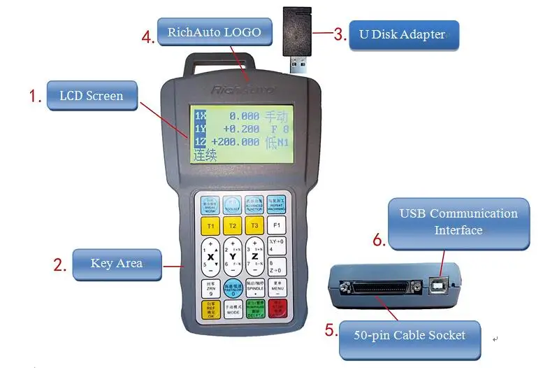RICHAUTO DSP CONTROLLER  B15  / A15