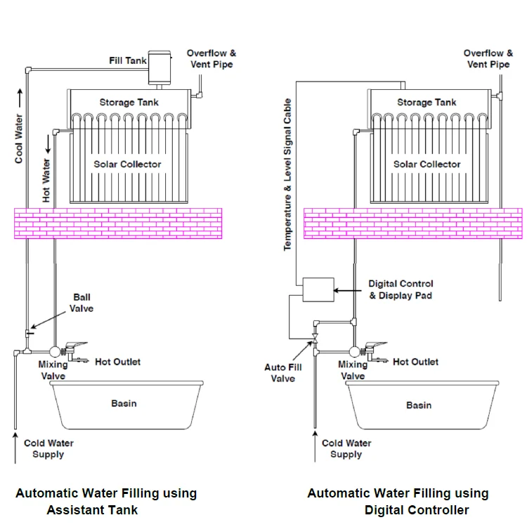 Вакуумная трубка Apricus, термосифон без давления, солнечная система, домашний Солнечный водонагреватель