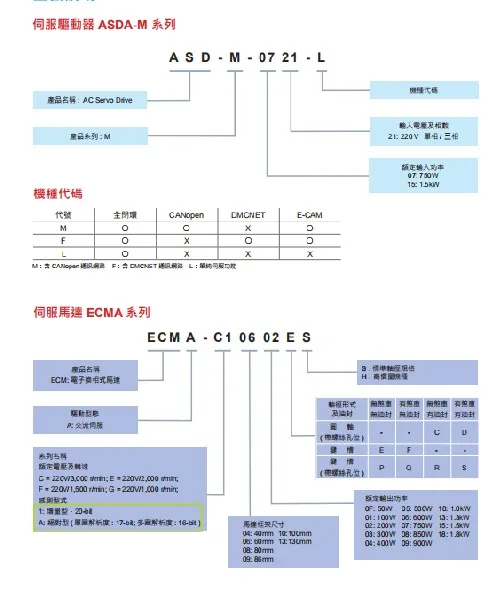 Large Stock and good price Delta ASDA-M series Servo Motor Driver ASD-M ASD-M-0721-L ASD-M-1521-L