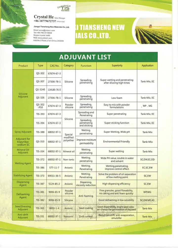 
seed coating polymer for seed treatment TIS-363 