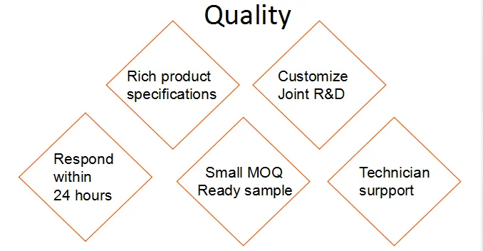 99.9% 20-30nm Rh Rhodium Nanoparticle Powder