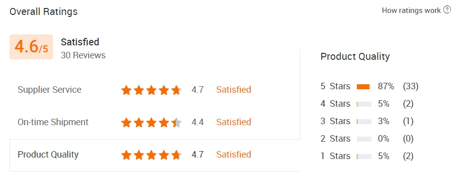 
2mg Gonadorelin WHOLESALE manufacturing quality peptides 