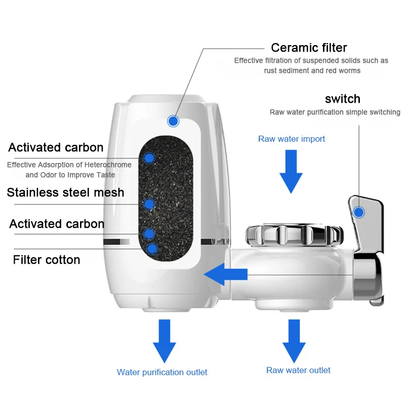  Умный миниатюрный домашний кухонный керамический столешница из углеродного крана Водоочиститель фильтр цена