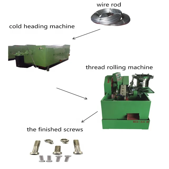 Taiwan Technology High Speed Bolt Nut Forging Machine Bolt Former Machine For Hex Bolt Nut