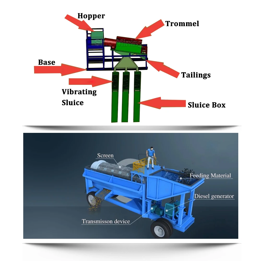 Mobile Gold Trommel Wash Plant With Sluice Box For Sale