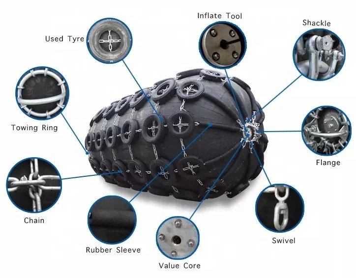 Shandong Qingdao D2.0m x L3.5m yokohama type rubber pneumatic marine fender