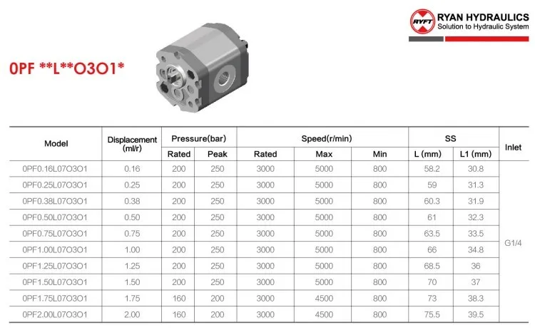 Hydraulic Power and Piston Pump Structure Water Jet Cutting Pump
