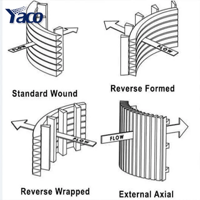 0.25mm 0.5mm Slot Sieve Bend Screens Vee-Wire Wedge Wire Rotary Screens