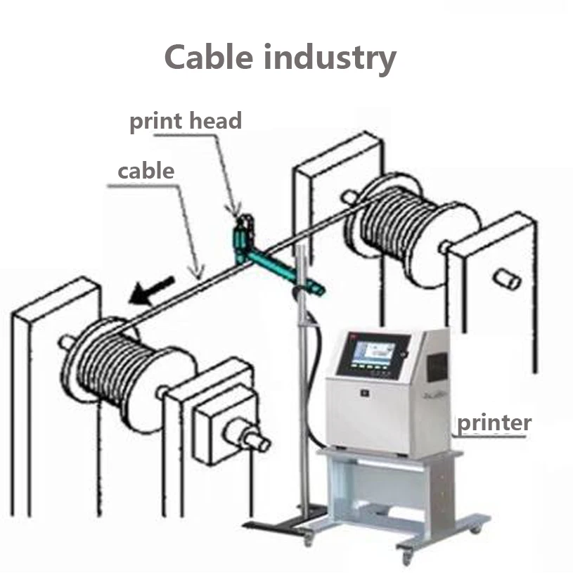 Chinese Factory supply FSP001 small character industrial cij inkjet bottle printer