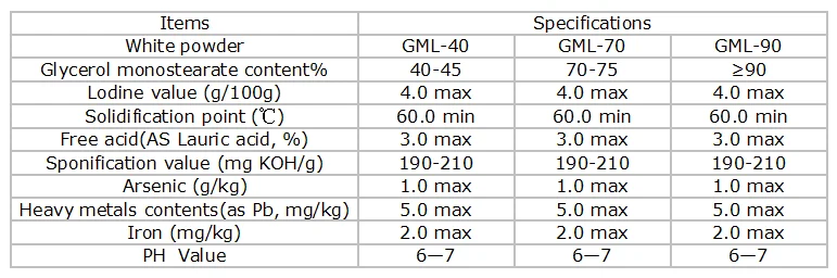 Distilled glycerol monolaurate gml 90% animal feed additive