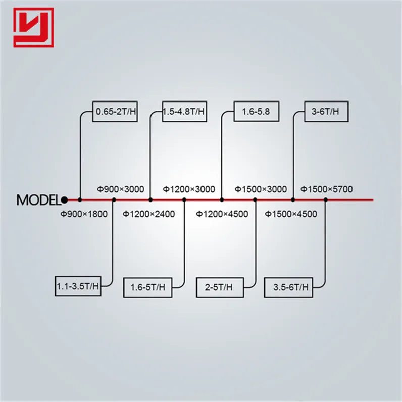 High Quality Copper Ore Slag Zircon Iron Sand Ceramic Sillimanite Grinding Grinder Machinery Ball Mill For Sale