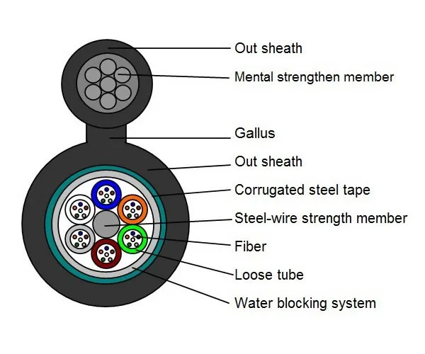 Communication Cable Gytc8s Gyxtc8s Figure 8 Fiber Optical Cable 1km Price