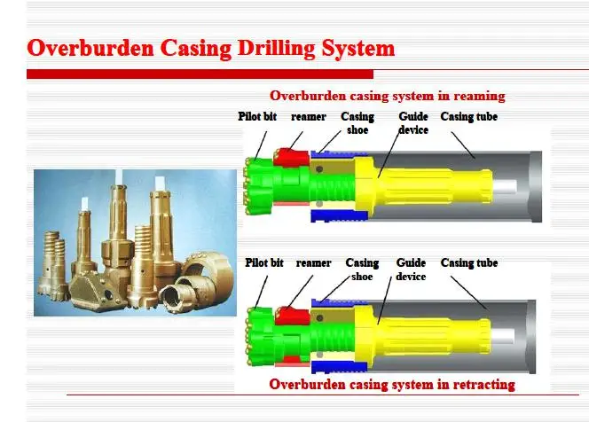 ODEX90 High Penetrate Rate Over Burden Drilling ODEX Eccentric Casing System