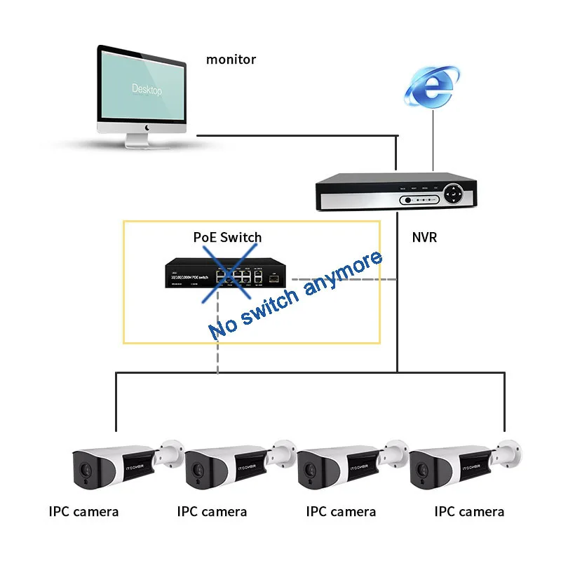 8CH CCTV камера системы водонепроницаемый Nvr комплект камеры 5MP ip-камера Nvr комплект