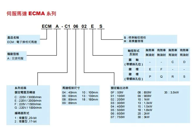 Large Stock and good price Delta ASDA-A2R series Servo Motor  ECMA ECML