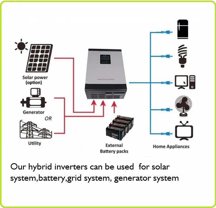 Solar Hybrid Inverter 48V 5000W Home Power System 5000w 110v 230v