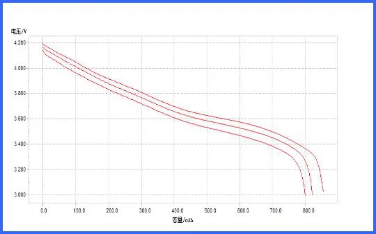 High power Lithium Battery Cathode Materials High nickel materials LiNiCoMnO2 811 NCM811