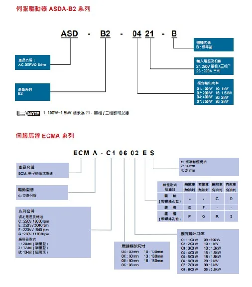 Большой запас и хорошая цена, Серводвигатель ECMA серии Delta ASDA-B2
