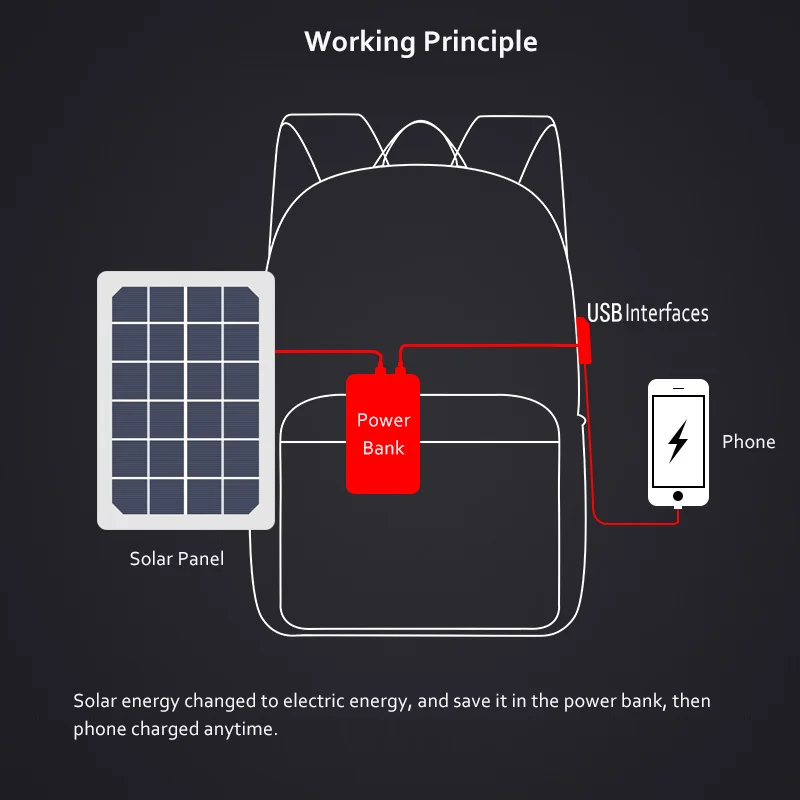 Reflective Smart Design Waterproof Solar Panel Laptop Backpack Bag With USB Charging