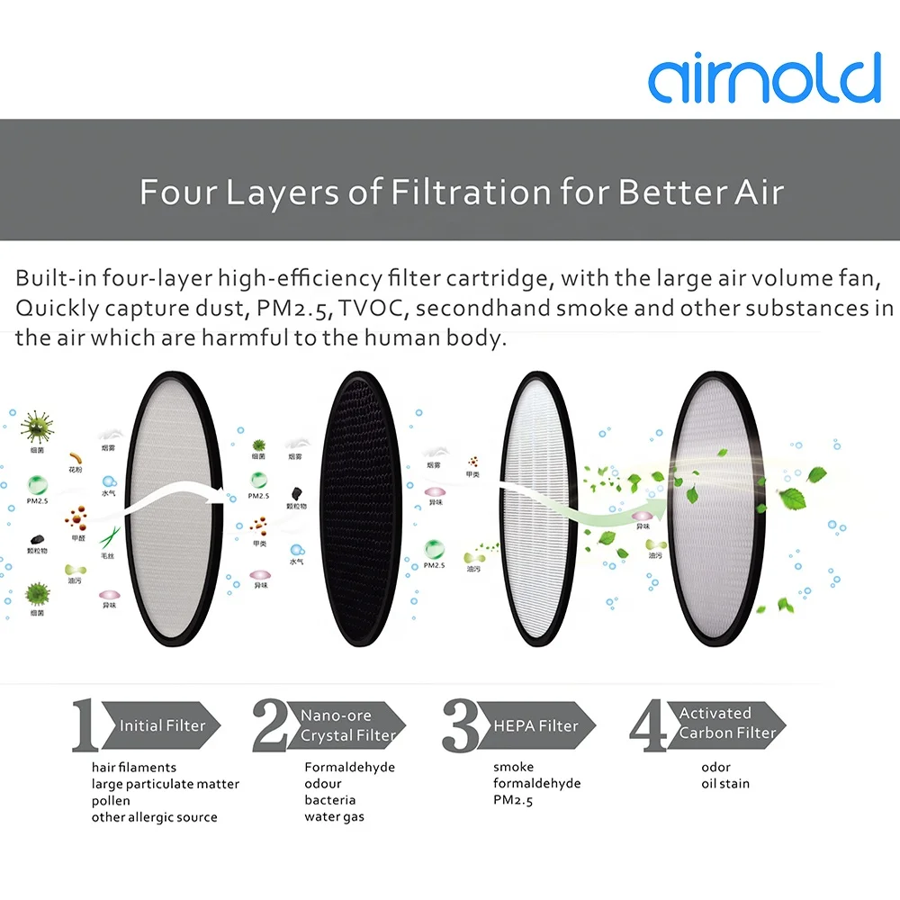 Unique Fancy Portable USB Odor Smoke Pm2.5 HEPA Filter Mini Car Air Purifier