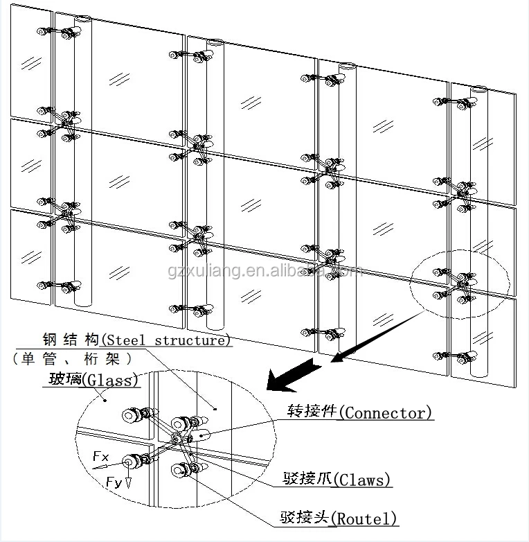 XuLiang latest Aluminum Frame Tampered Glass Unitized Curtain Wall System Price