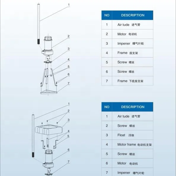 
Super push bottom wave aerator for fish pond 
