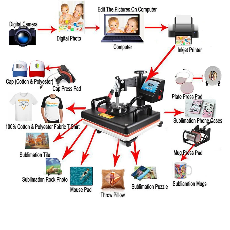 Yiwu Factory 12 в 1 комбинированная сублимационная термопресс-машина для печати кружек/шляп/футболок/обуви/бутылок/ручек