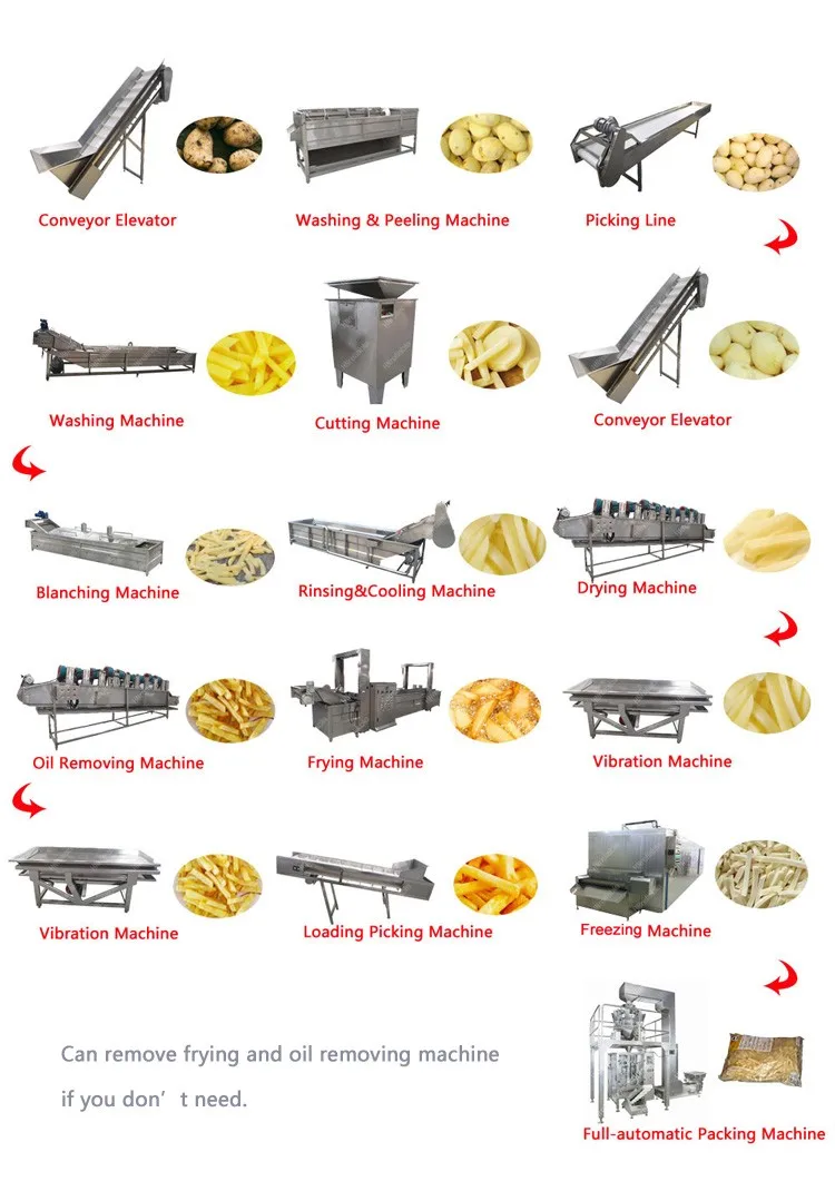 Small scale potato chips / french fries production line