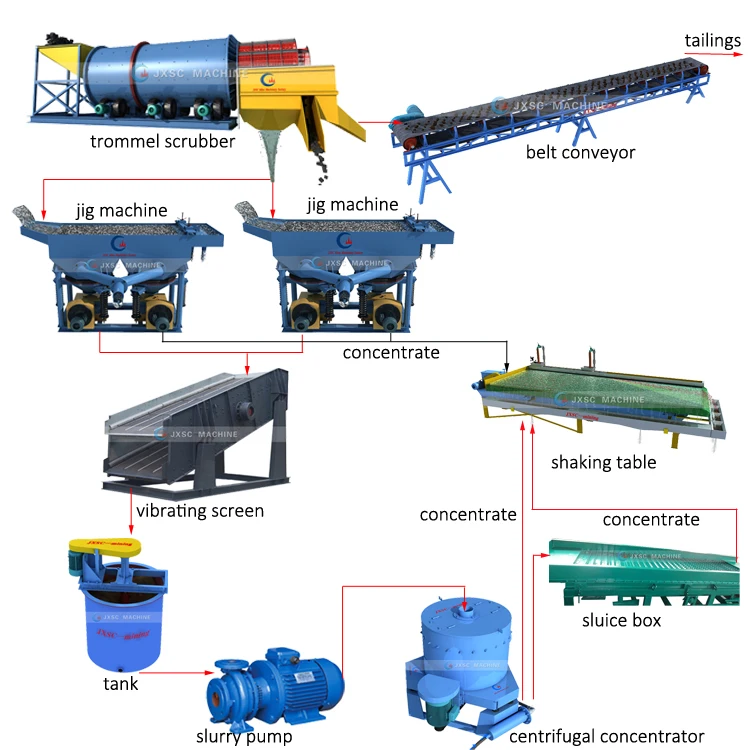 High Quality Processing Plant Diamond Mining Machinery Gold Washing And Extraction Machine Gold Washing Machine