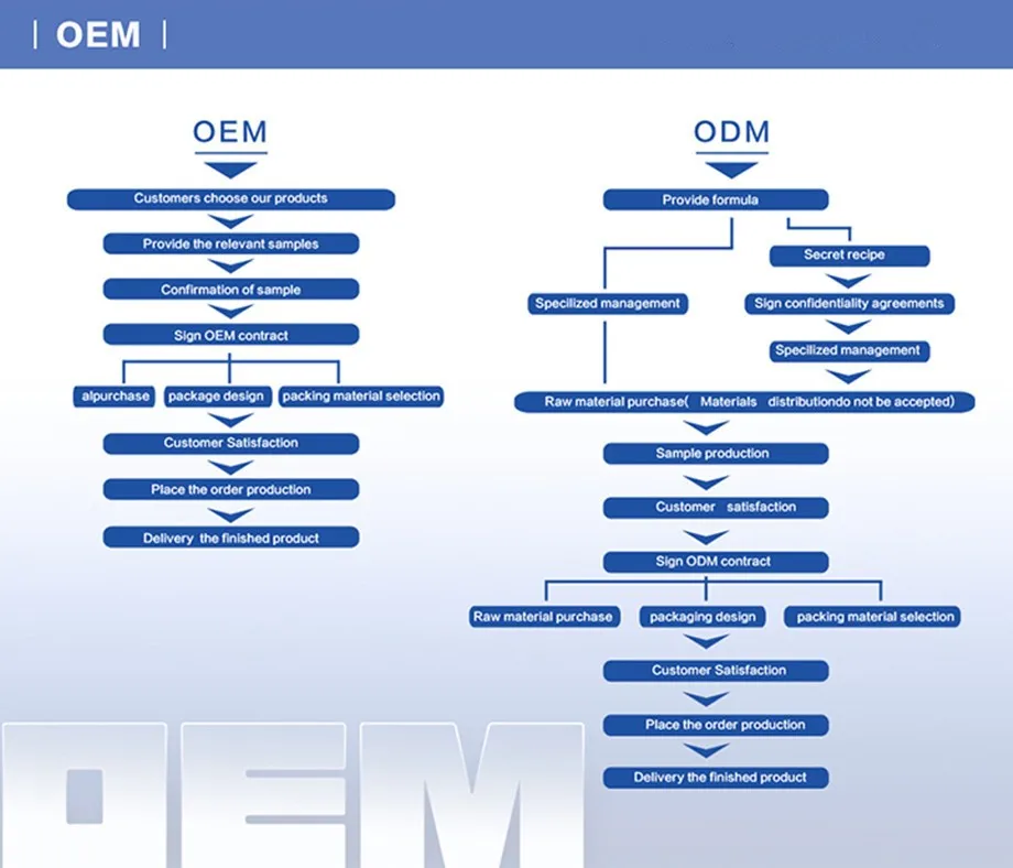 
Coenzyme Q10 Bulk Coenzyme Q10 Softgel Coenzyme Q10 CoQ10 Capsules 