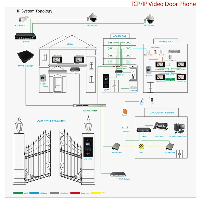 Aitdda 10 inch TCP/IP Full Digital IP Video Intercom for buildings Muti-unit Video Intercom System