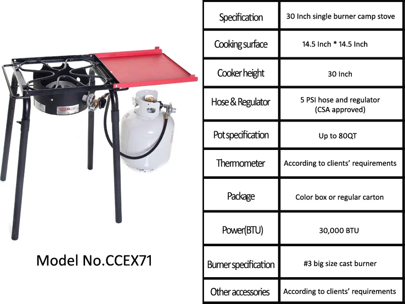 AliSource > All Buying Requests >Home & Garden>>BBQ>>BBQ Accessories