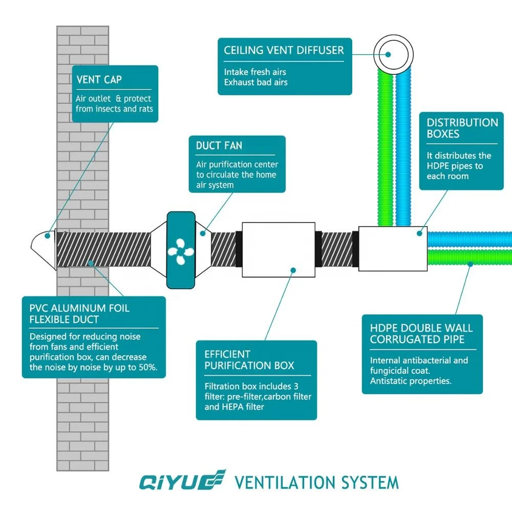 Good Quality Insulated Aluminium Foil Air Extractor Ventilation Flexible Duct Hose Flex Ducting