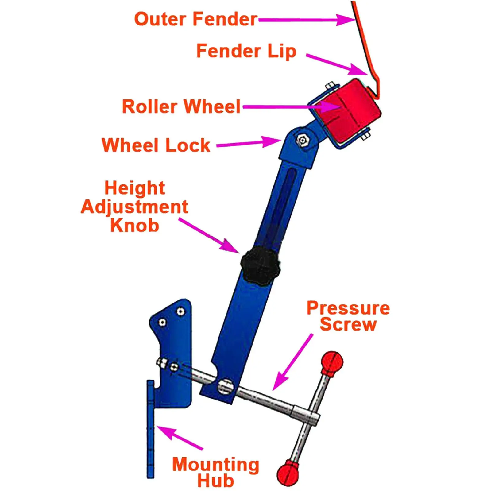 
Best Price Fender Rolling Reforming Extending Tool Wheel Arch Roller 