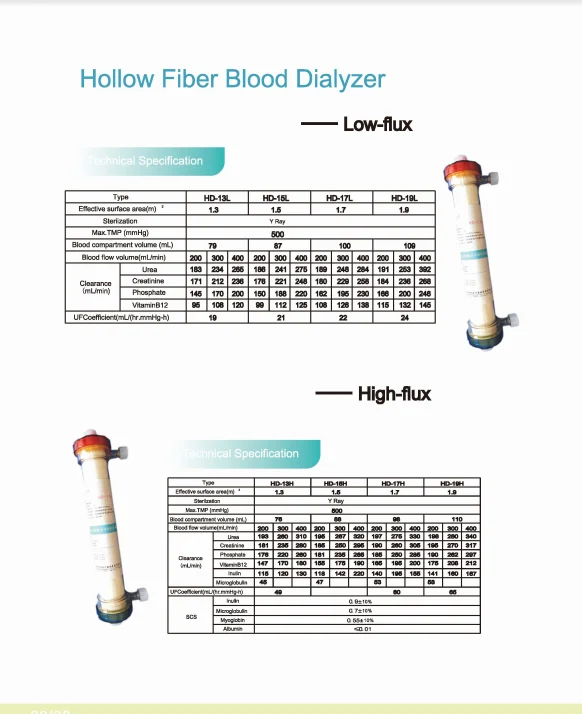 
Hemodialysis Dialyzer 