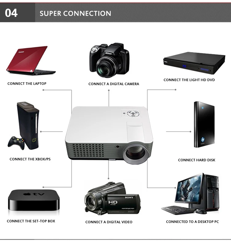 801 Winait 5 дюймов ЖК-дисплей TFT 3 шт. из стеклянные линзы проектор 2000 люменов