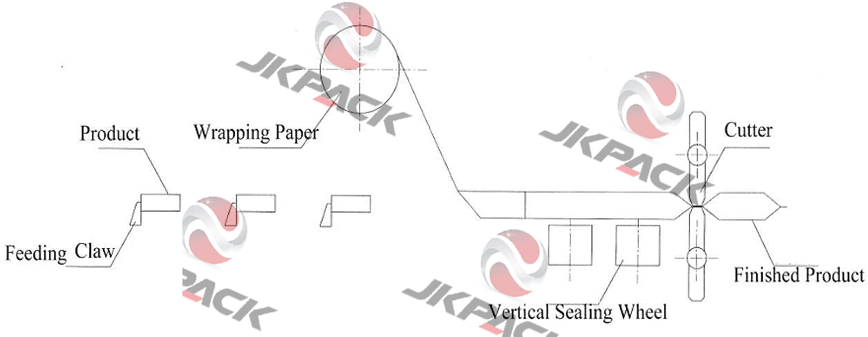 JY-580 Horizontal Pillow Type Big Bag For Plastic Slippers Packing Machine