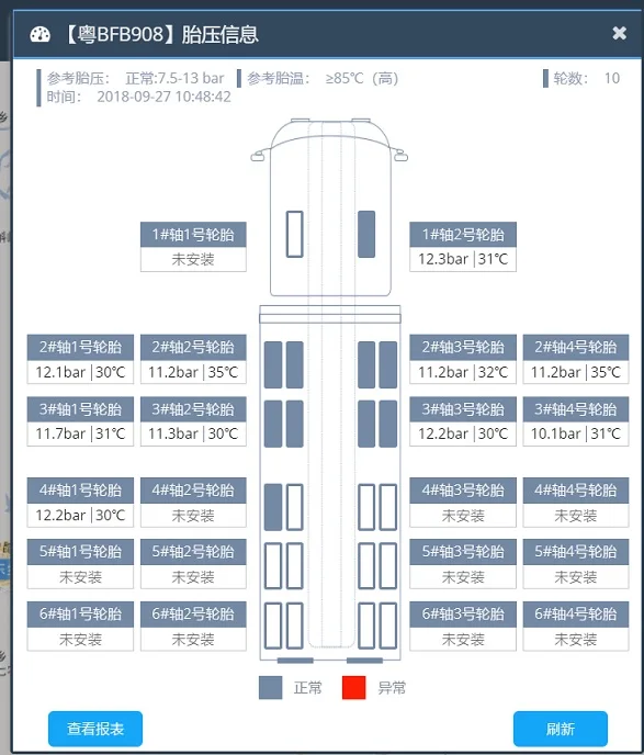 Truck External Gps Tpms Tire Pressure Monitoring System TPMS FOR BUS TRUCK