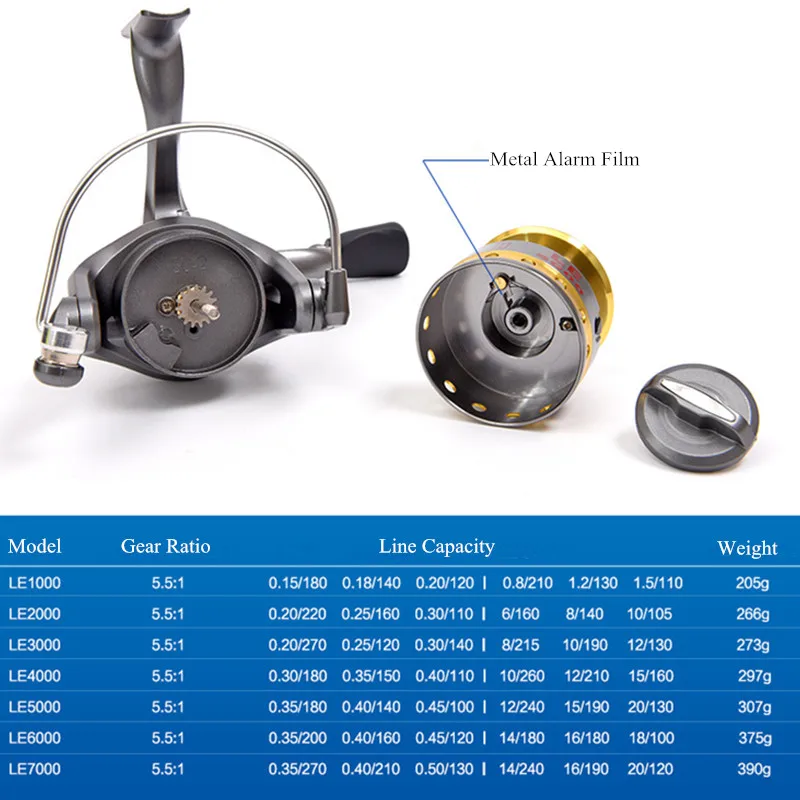 Spinning Fishing Reel 1000-7000 5.5:1 Slip Bait Wheel Brake Reels Spinning Wheels Fold Rocker For Fishing