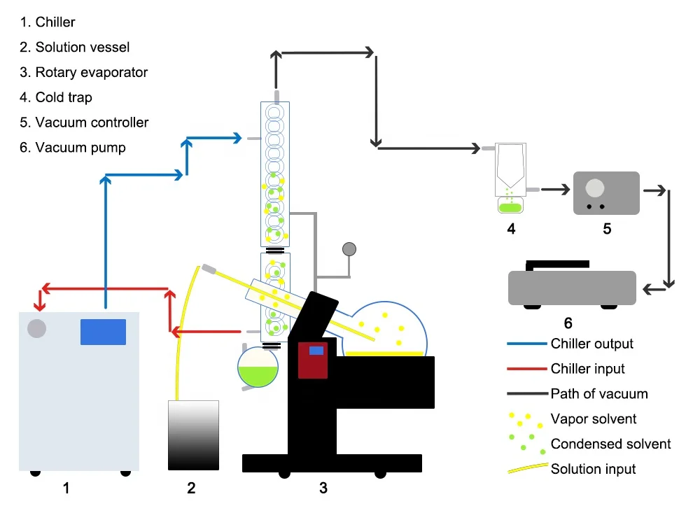 WestTune Rotovap 5.3-Gallon/20L WTRE-20 Rotary Vacuum Evaporator with Pump and Chiller Optional