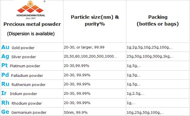 99.9% 20-30nm Rh Rhodium Nanoparticle Powder